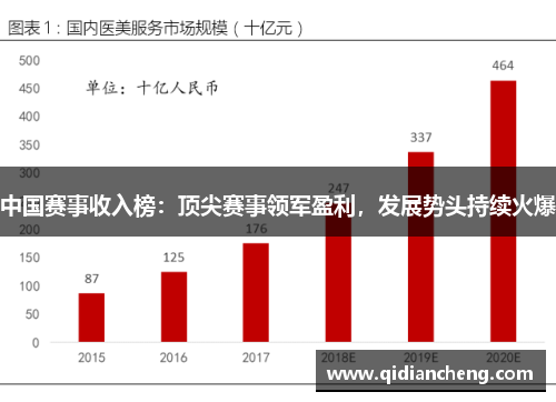中国赛事收入榜：顶尖赛事领军盈利，发展势头持续火爆