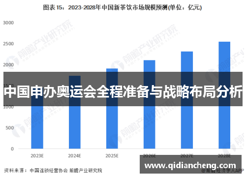 中国申办奥运会全程准备与战略布局分析