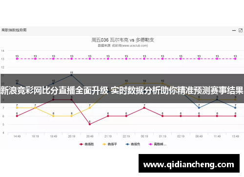 新浪竞彩网比分直播全面升级 实时数据分析助你精准预测赛事结果
