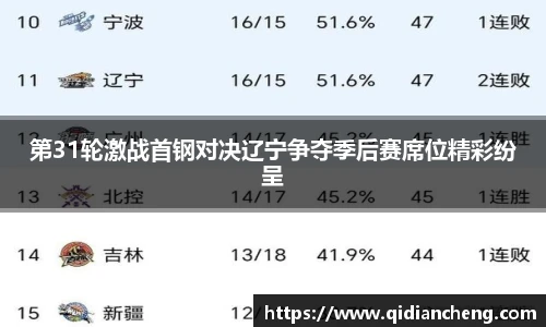 第31轮激战首钢对决辽宁争夺季后赛席位精彩纷呈
